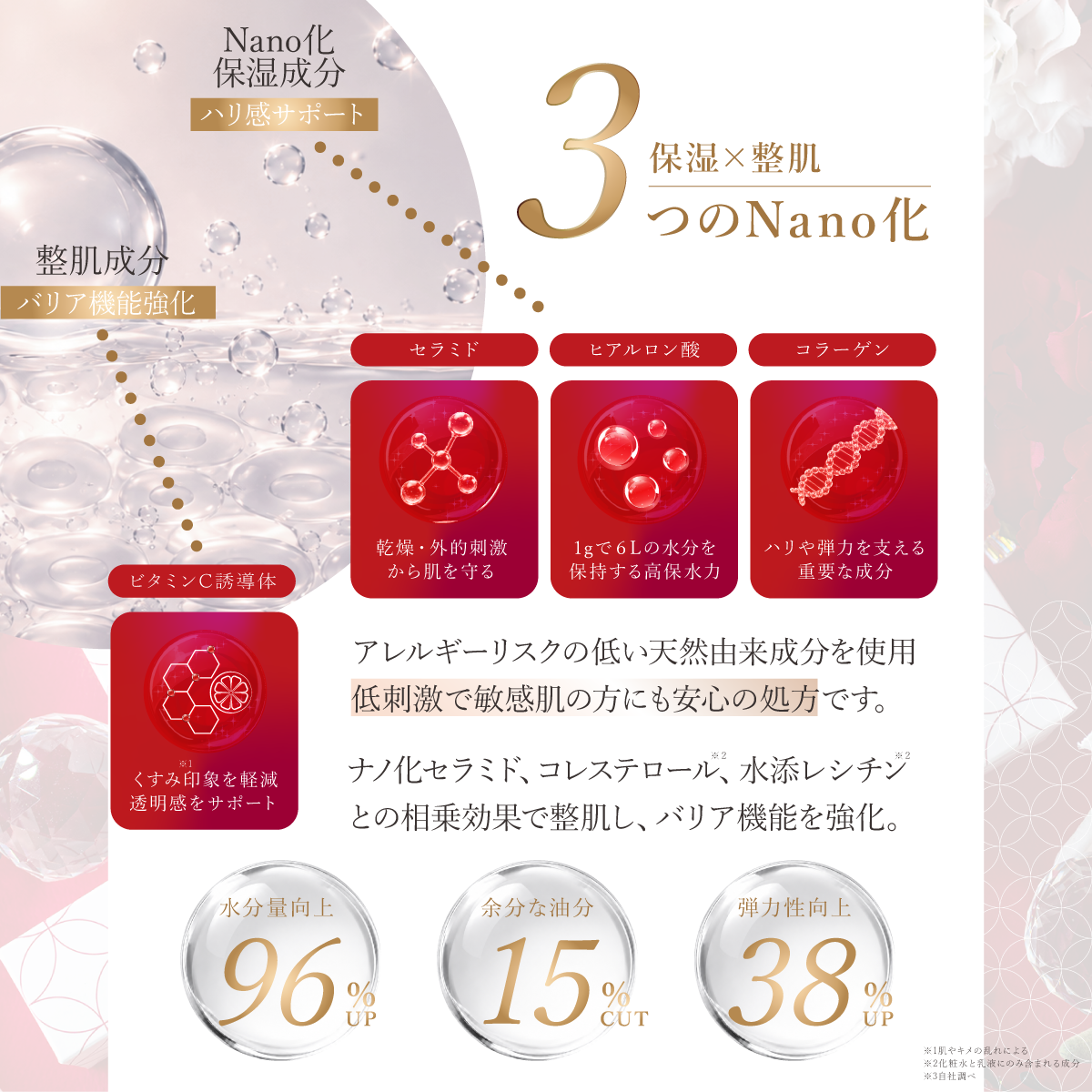 B no SOL ビノソル BnoSOL_12_ナノモイスチャー美容液_3つのナノ化
