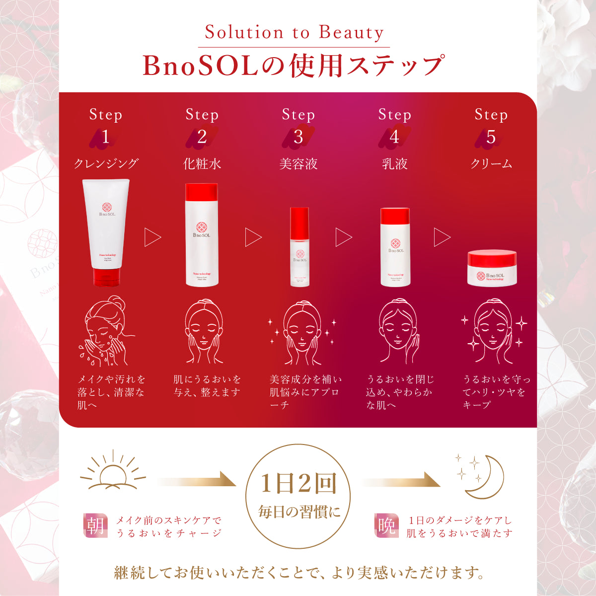 B no SOL ビノソル BnoSOL_15_使用ステップ
