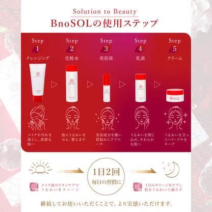 B no SOL ビノソル BnoSOL_15_使用ステップ
