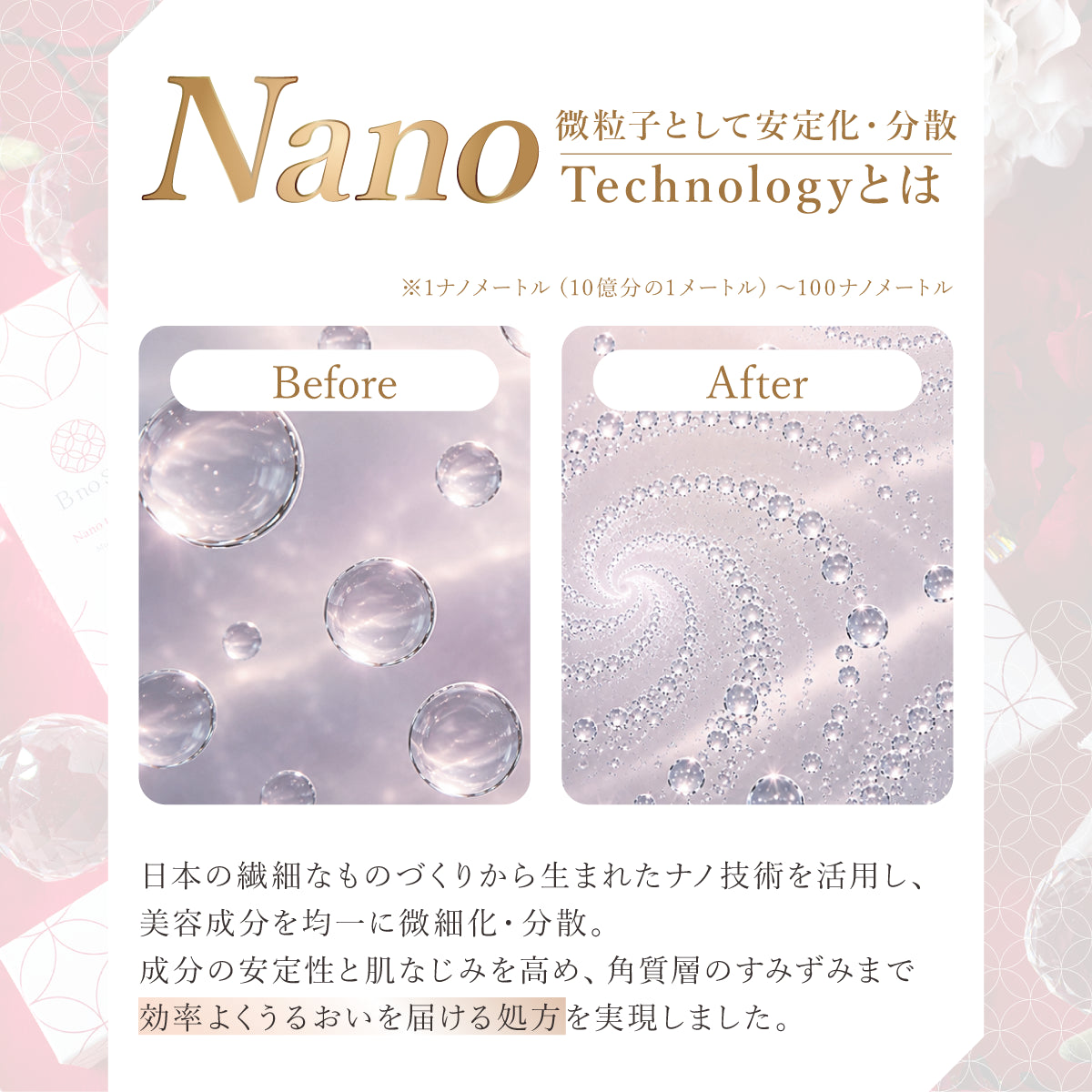 B no SOL ビノソル BnoSOL_6_ナノテクノロジーとは
