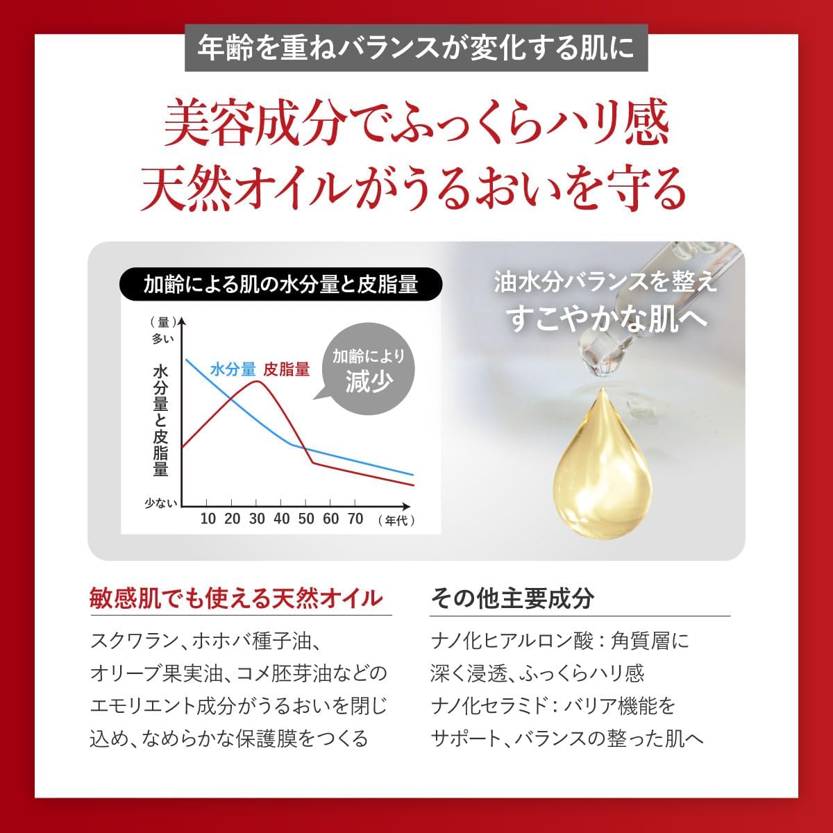 BnoSOL ナノモイスチャー乳液