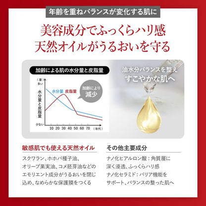 BnoSOL ナノモイスチャー乳液